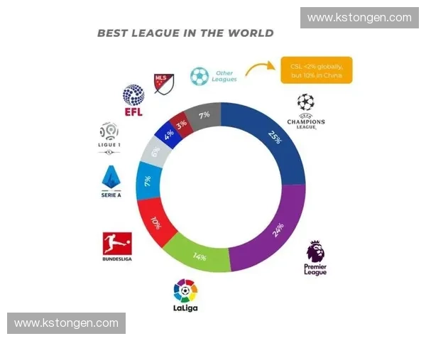 美国职业足球联赛发展历程及其对全球足球文化的影响分析