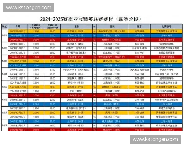 深度梳理亚冠2017全年赛程关键战役与赛事节奏全景解析纵览